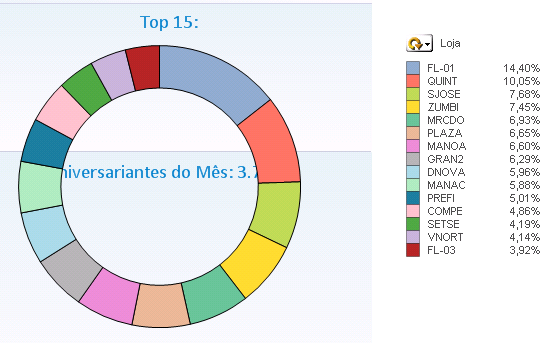 pie chart different style 2 ok std colors.png